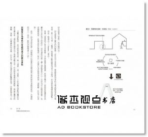村田智明《讓動作不NG，才是好設計：從使用者觀點出發，修正設計矛盾、改善產品缺陷，有效解決問題的行為設計思考法》麥田