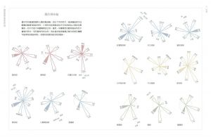 安潔拉．克拉頓《醋與時間的風味教科書：100+款醋種介紹、87道行家食譜、84組風味輪解析、54間精選製醋商、11種健康益處，從根源到風味、從原料到應用，全方位掌握千年飲食工藝》常常生活文創 