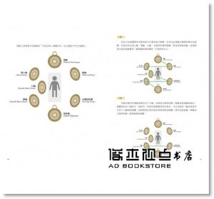 張達《認識銅鑼音療：透過聲波，療癒身心》靛藍出版有限