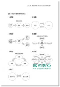 现货 久恆啟一《學會圖解的第一本書(第2版)》 經濟新潮社