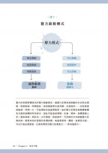 歐普拉．溫芙蕾, 布魯斯．D．培理 《你發生過什麼事：【Amazon及紐約時報暢銷第1名！】關於創傷如何影響大腦與行為，以及我們能如何療癒自己》悅知文化 