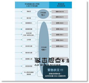 好眼力 護眼、養眼、治眼全百科：百大良醫陳瑩山破解眼科疑難雜症 [新自然]