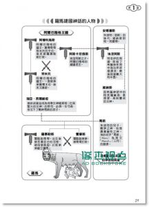 圖解羅馬帝國（修訂版）13【易博士】*有目錄