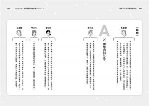 小林Kei《改變人生的奇蹟精油教室》楓書坊