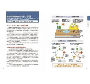 仙頭正四郎 中醫超圖解：認識中醫的第一本書，陰陽五行、氣血津液、四診八綱、漢方用藥、經絡養生一次就懂(新裝版) 漫遊者文化