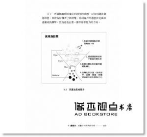 游舒帆Gipi《商業思維 BUSINESS THINKING 職涯躍進的唯一解！一次搞懂企業如何高效運轉！》時報出版 