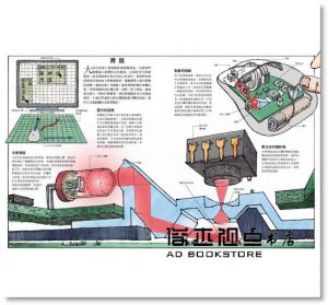 大衛．麥考利, 尼爾．阿德利《科技的奧祕：從螺絲釘到機器人的原理大透視》小天下