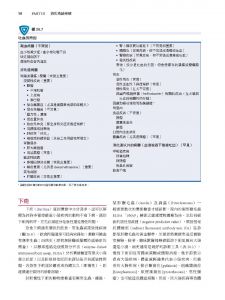 Richard W. Nelson, C. Guillermo Couto《小動物內科學，第六版（上冊）》愛思唯爾  