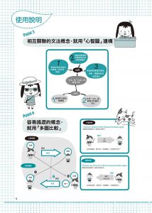 《圖解6到60歲都學得會的超簡單英文文法【增修版】》我識