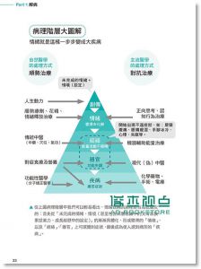 情緒生病，身體當然好不了 [黃鼎殷]新自然