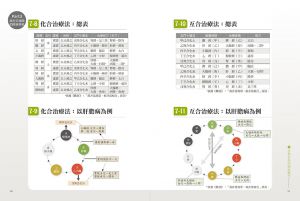 沈邑穎《古典經絡針灸大家（平裝版）：周左宇醫道精要（附6小時錄音教學光碟）》橡實文化