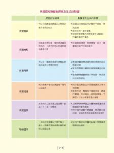 陳宜男、劉奇鑫《視覺專注力遊戲在家輕鬆玩2〔暢銷修訂版〕：食、衣、住、行視覺認知專注力》新手父母
