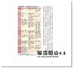 新居裕久《醫食同源：彩色圖解93道健康美味家常食譜>新自然主義