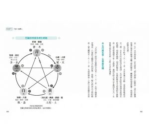 進藤義晴, 進藤幸惠 百病起於寒【暢銷經典版】 方舟文化