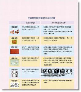 陳宜男、劉奇鑫《視覺專注力遊戲在家輕鬆玩1〔暢銷修訂版〕：視覺認知專注力7大主題遊戲》新手父母