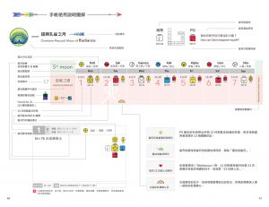 现货 陳盈君《13月亮曆法實踐書：13 MOON ALMANAC電力黃種子年(2021.7.26-2022.7.25)》左西心創藝 