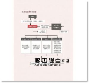 劉子琦《英國社會企業之旅：以公民參與實現社會得利的經濟行動【增訂版】》新自然主義