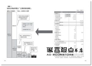 福岡雄吉郎《希望散戶、主管都能 懂財報超賺錢：50張圖、33個技巧，解決你對數字抓狂的難題！》大樂文化