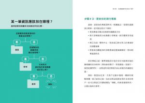  提亞戈．佛特 打造第二大腦實踐手冊：用PARA整理你的第二大腦，什麼都記得牢、想得通、做得到！商業周刊