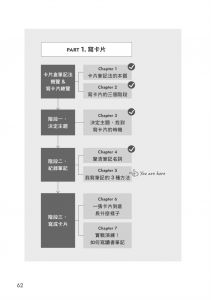 朱騏《知識複利筆記術：卡片盒筆記法的數位應用實戰指南》PCuSER電腦人文化 