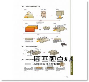 裝潢建材知識：嚴選世界600種代表產品 [易博士]