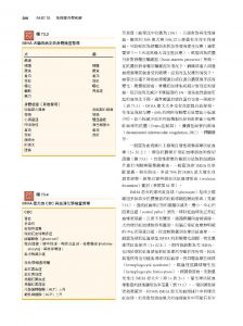 Richard W. Nelson, C. Guillermo Couto《小動物內科學，第六版（下冊）》愛思唯爾