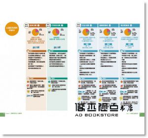 完全生酮一看就懂圖文指南：沒有壓力的酮體生活，成功引導超過500萬人進入生酮飲食！[黎安妮．福格爾]柿子文化