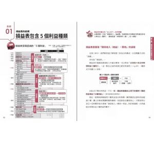 佐伯良隆《憑直覺看懂會賺錢的財務報表【案例全新版】》商業周刊