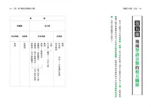 趙福泉《基礎日本語 文法〈大字清晰版〉：破解文法難點，全面強化日語理解力！》笛藤