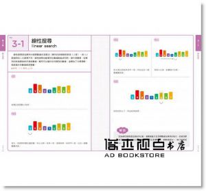 石田保輝, 宮崎修一 《演算法圖鑑：26種演算法 + 7種資料結構，人工智慧、數據分析、邏輯思考的原理和應用全圖解》臉譜