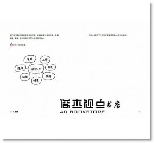愛瑟‧波賽爾《設計你所愛的人生：用設計思考的創造力，建構一個你想要的未來》遠流