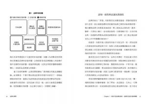  黃文博《品牌大學問：打造創品牌、養品牌、管品牌的實戰力，贏得超額品牌紅利》天下雜誌