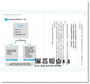 田島弓子《為什麼一流主管都用跨頁週間行事曆？：做主管，行事曆要像指揮塔，讓團隊領導事半功倍》核果文化