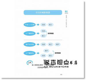 朱育賢《音速老師的日語成功筆記：文法字彙篇【圖解版】》晨星