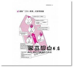 澤渡海音<< 職場問題地圖>>  商周出版