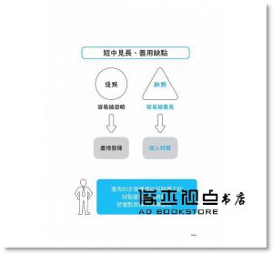 許可欣《管人36計：《孫子兵法》&《三十六計》的人才管理與智慧應用【全新修訂版】》晨星