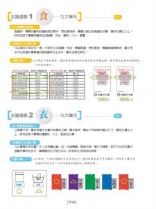 陳宜男、劉奇鑫《視覺專注力遊戲在家輕鬆玩2〔暢銷修訂版〕：食、衣、住、行視覺認知專注力》新手父母