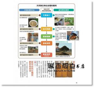 福田俊《有機栽培研究室：自己種56種安全Ｘ簡單Ｘ無農藥蔬菜》楓葉社文化