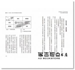 中川淳《中川政七再生老店記：13代傳人親授小公司經營‧品牌‧商品與溝通力》天下雜誌
