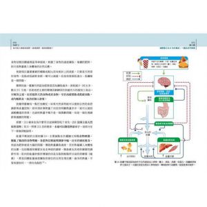 宋晏仁 科學實證 人人適用：百變211 終極瘦身密碼 原水