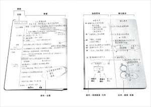 前田裕二 筆記的魔力：最強深度思考筆記術 打造你攀登人生曲線高峰的行動力，高效自我進化 天下雜誌 