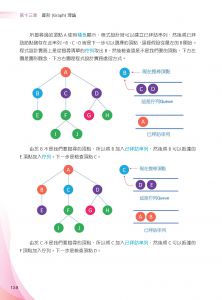 洪錦魁《演算法：圖解邏輯思維 + Python程式實作 王者歸來》深智數位