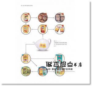 王炳南《Pd,Packagedesign包裝設計》全華圖書