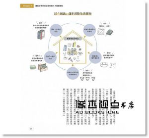 佐川旭, 林直樹《日本頂尖建築師的私宅裝修教科書》楓書坊