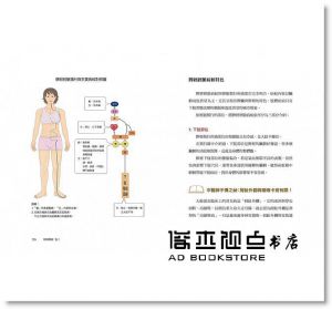 沈邑穎《經絡解密卷三：充滿幸福甜滋味的大地之母──脾經[大塊]