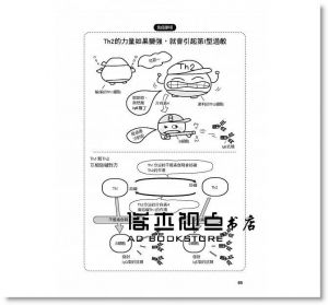 现货《圖解免疫學：簡明易懂！你的第一本免疫學入門書 [晨星]