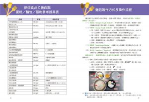 本完勝！烘焙食品乙級檢定考照寶典：黃金證照新文創