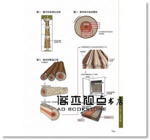 裝潢建材知識：嚴選世界600種代表產品 [易博士]