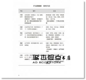 靳士英《簡明人體經絡與常用穴位圖冊》 [積木]