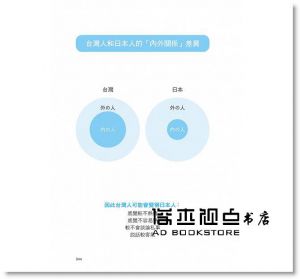 朱育賢《音速老師的日語成功筆記：文法字彙篇【圖解版】》晨星